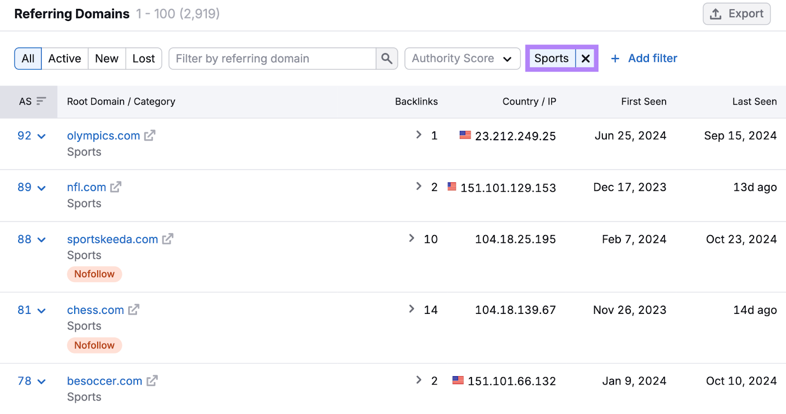 sport category filtered applied to s،ws top domains linking to this domain like olympics.com and nfl.com