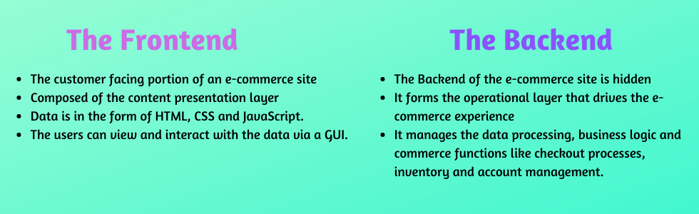 Frontend backend ecommerce