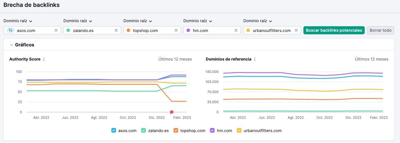 Brecha de backlinks