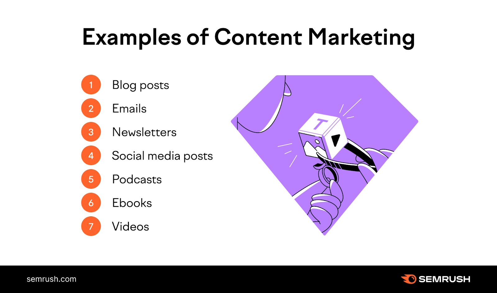 An image on examples of content marketing, including blog posts, emails, newsletters, social media posts, podcasts, ebooks and videos