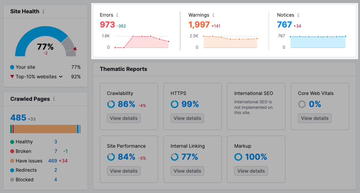 Site Audit main dashboard with "Errors" "Warnings" and "Notices" section highlighted