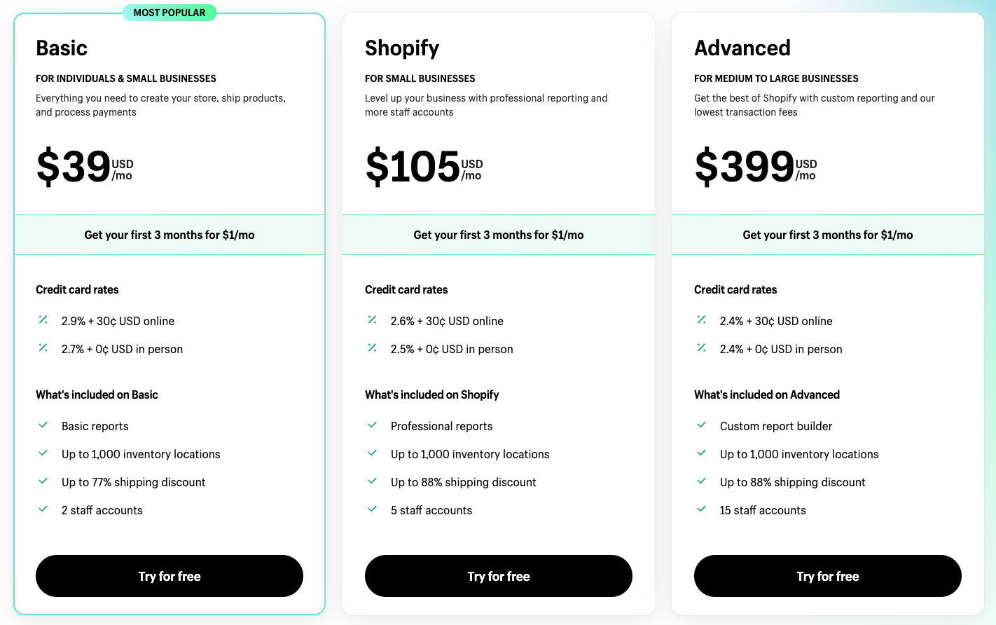 Shopify "Pricing" page offers insights into three plans, including Basic, Shopify and Advanced