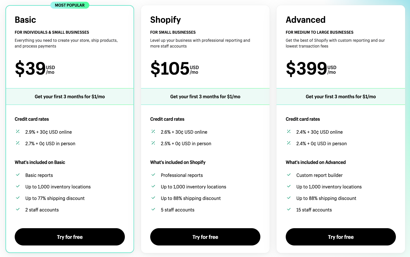 Shopify vs. WordPress: Which Is Better for Ecommerce?