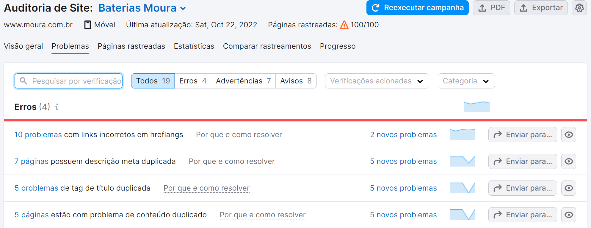 saiba tudo sobre básico de SEO 38 relatórios de problemas na auditoria de site