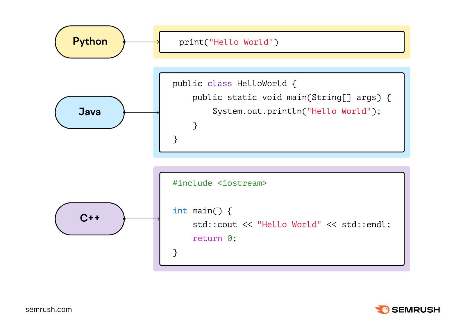 Python Skills: How To Turn Google Search Results Into A DataFrame