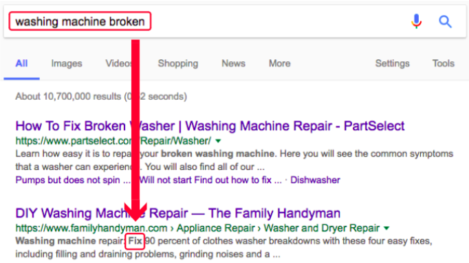 Keyword research for SEO