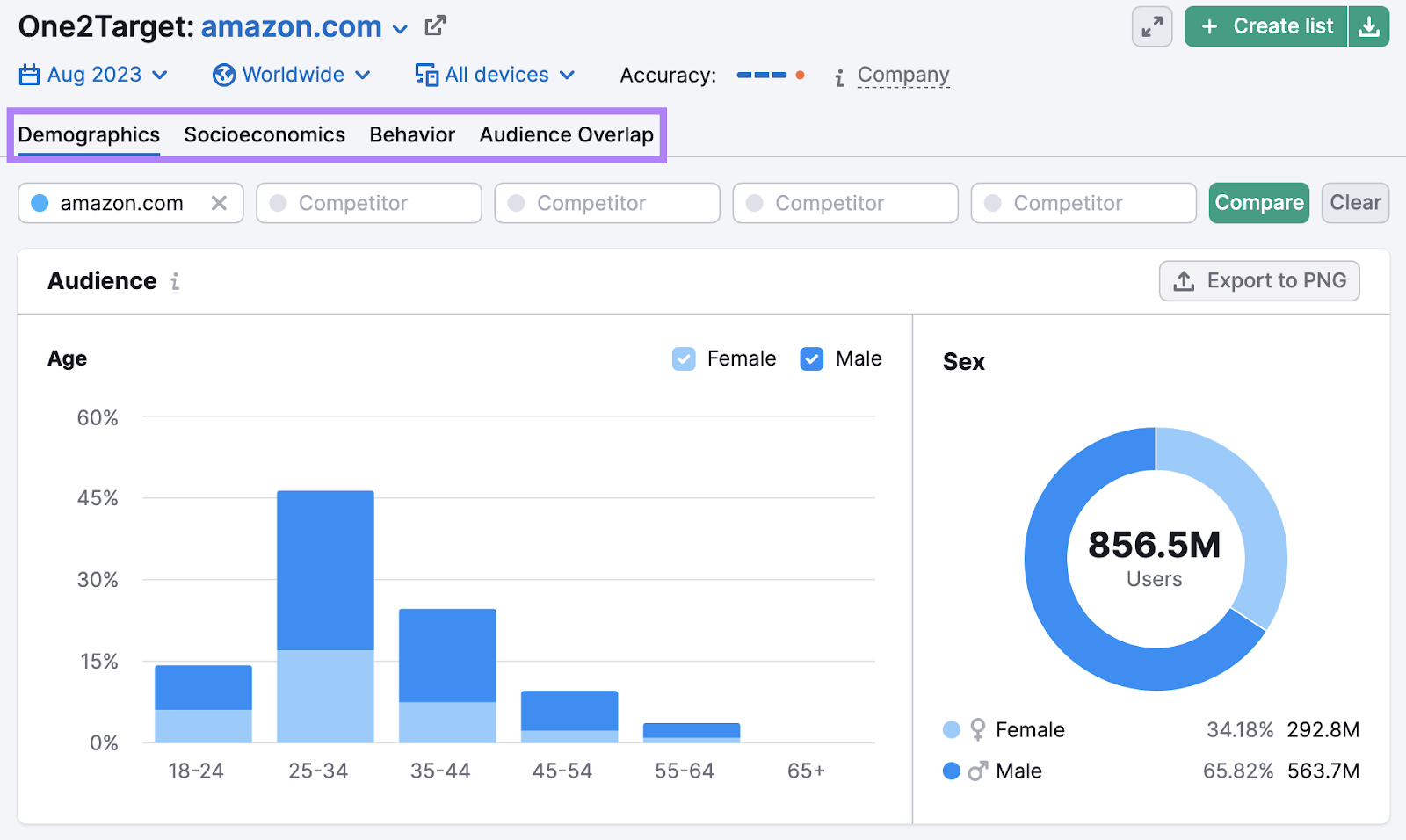 One2Target's reports tabs highlighted