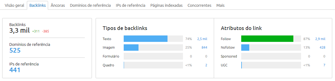 visão de backlinks SEMrush