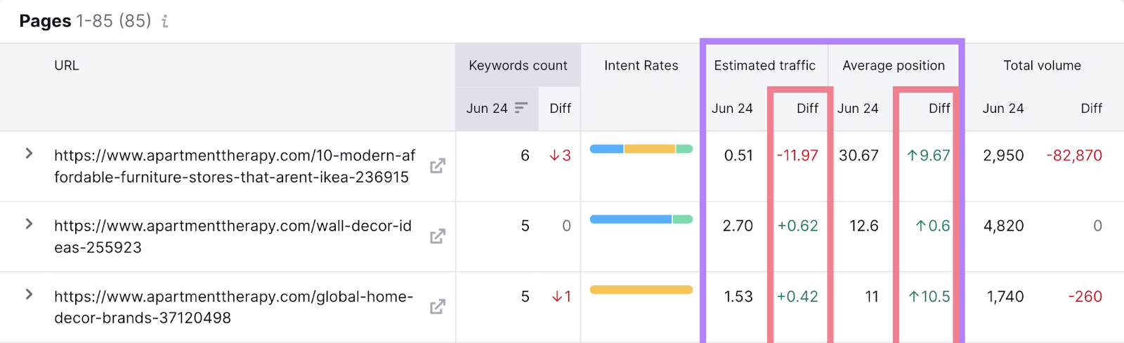 both columns highlighted with differences shown for each data point