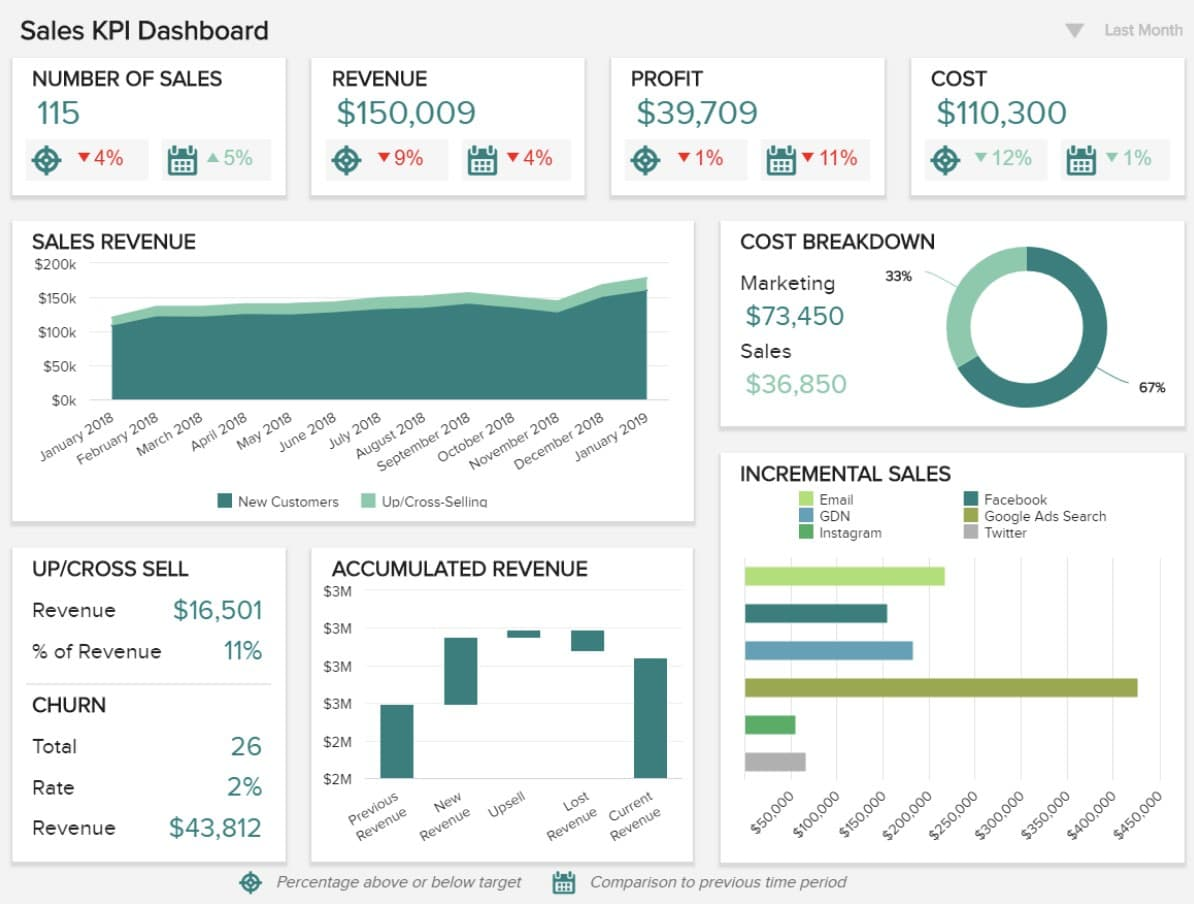 sales KPI dashboard