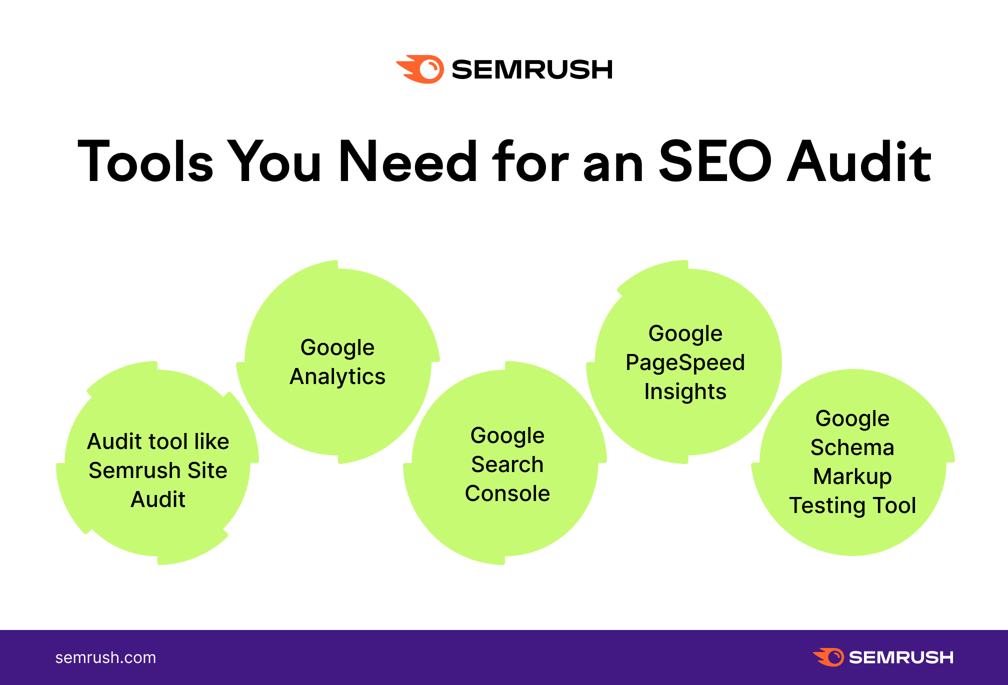 How to Perform an SEO Audit in 18 Steps
