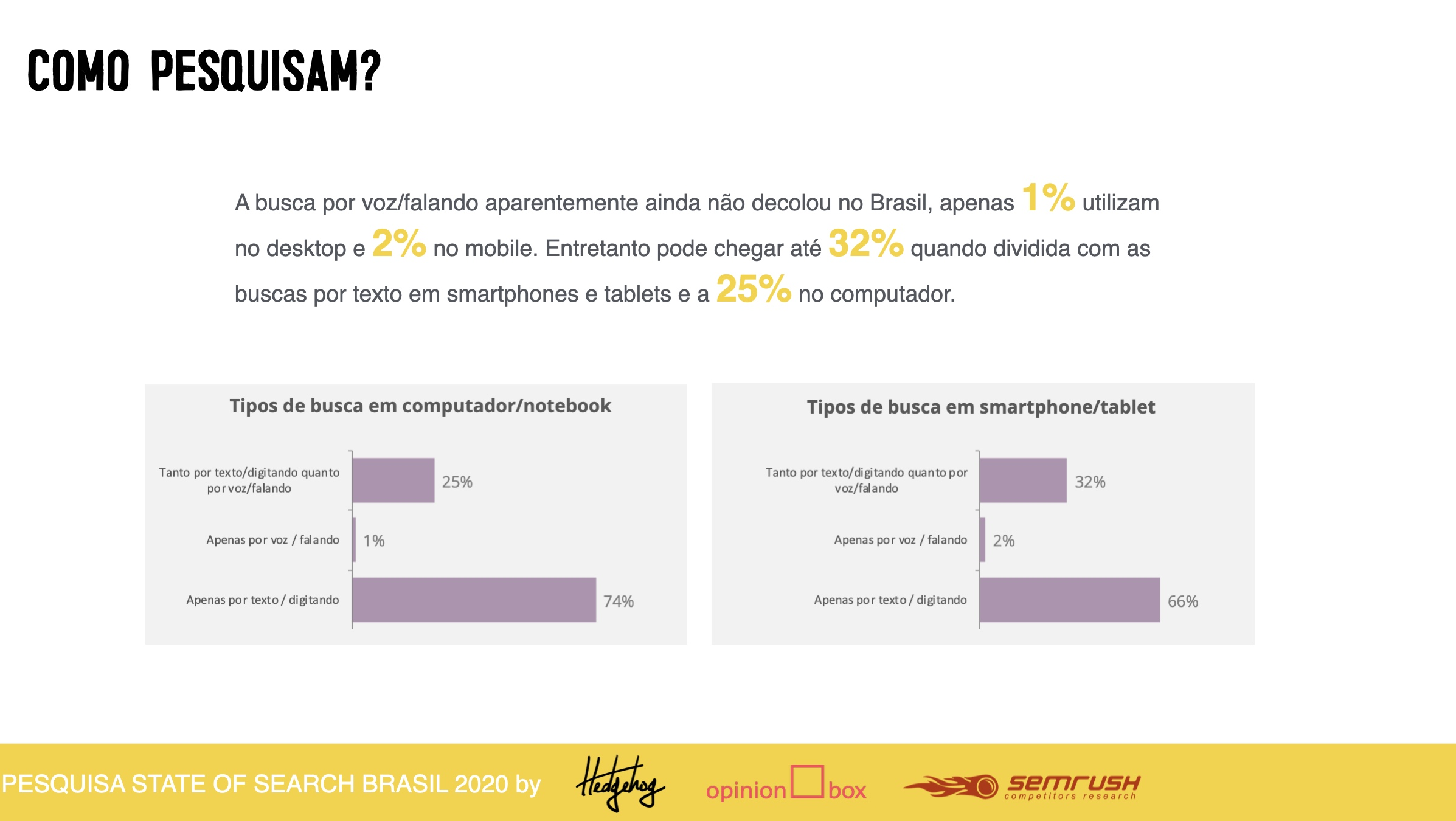 gráfico com dados sobre a forma como o brasileiro pesquisa