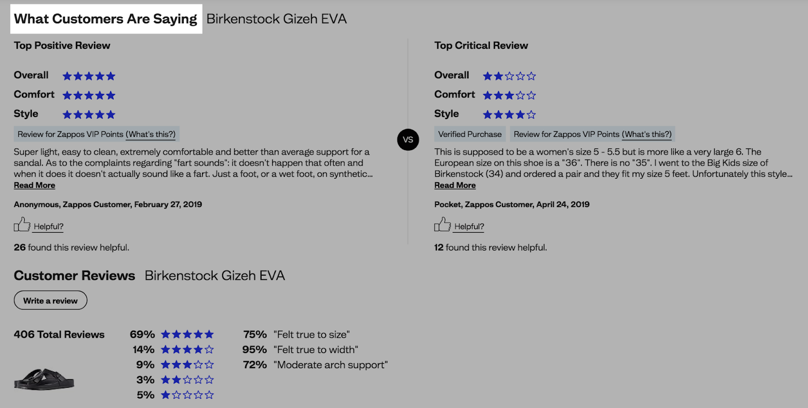 Zappos review page for the Birkenstock Gizeh shoe showing both the top positive review and the top critical review.