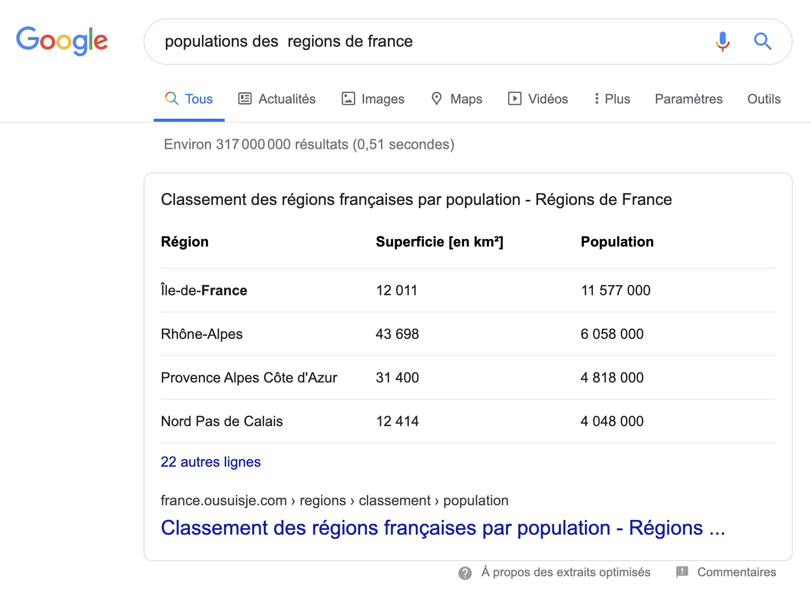 tableaux Google