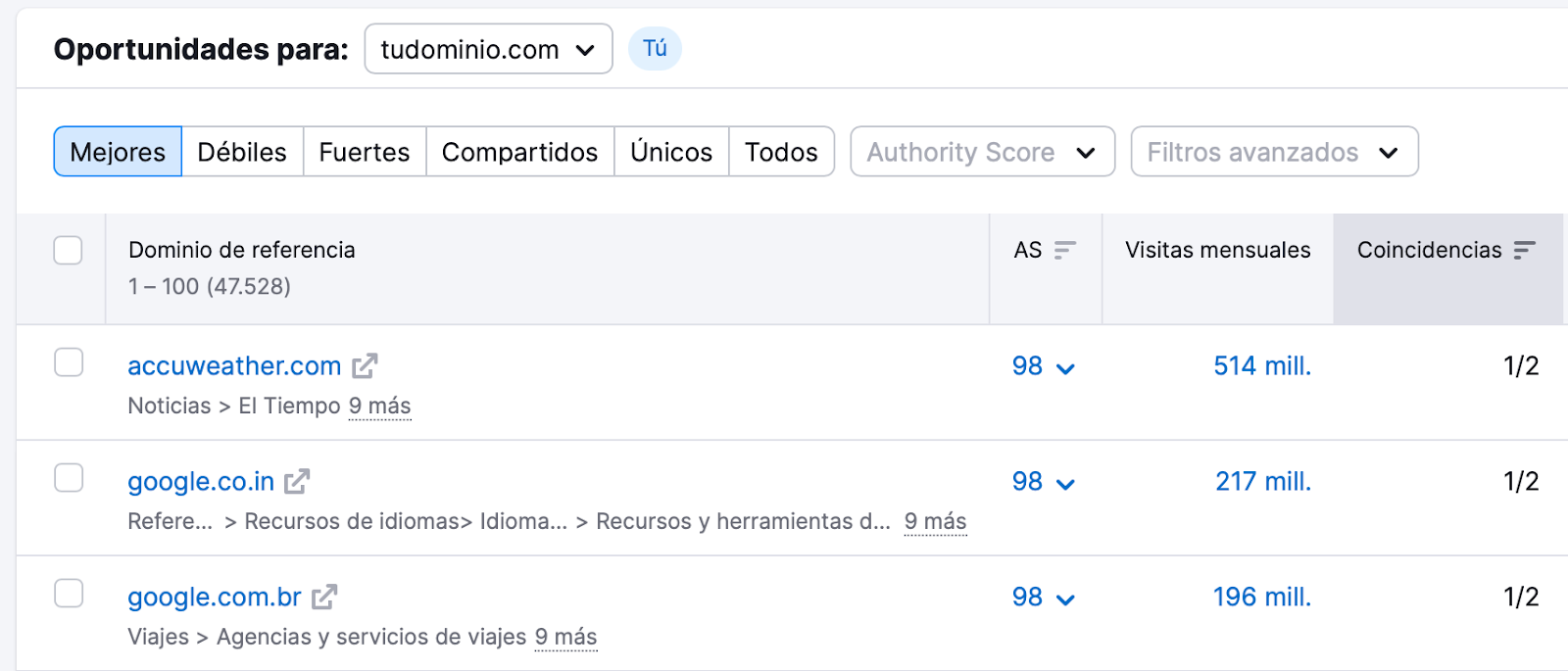 Tabla con los dominios de referencia que tienen backlinks apuntando a los competidores