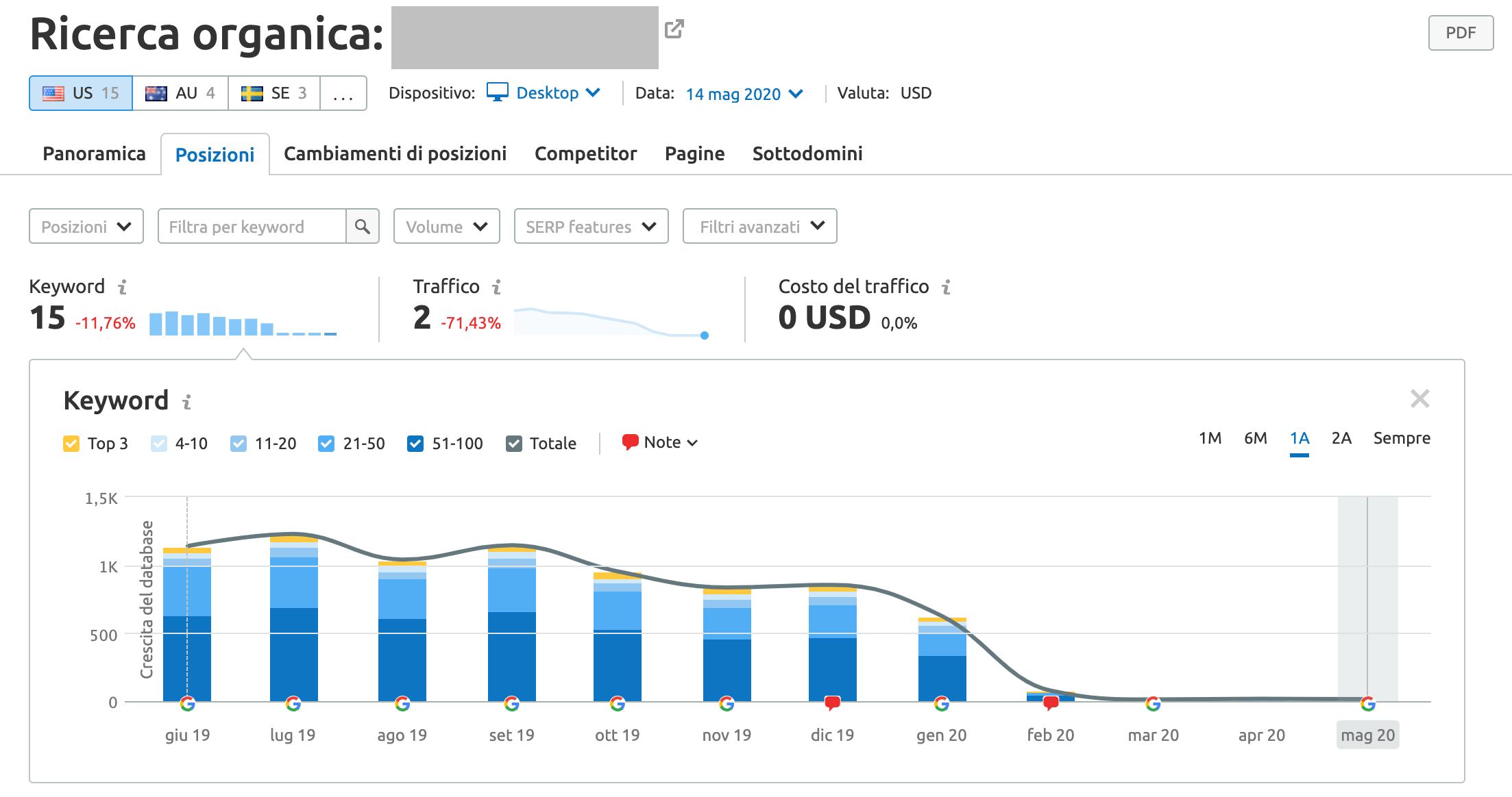 sito colpito da una penalizzazione di google