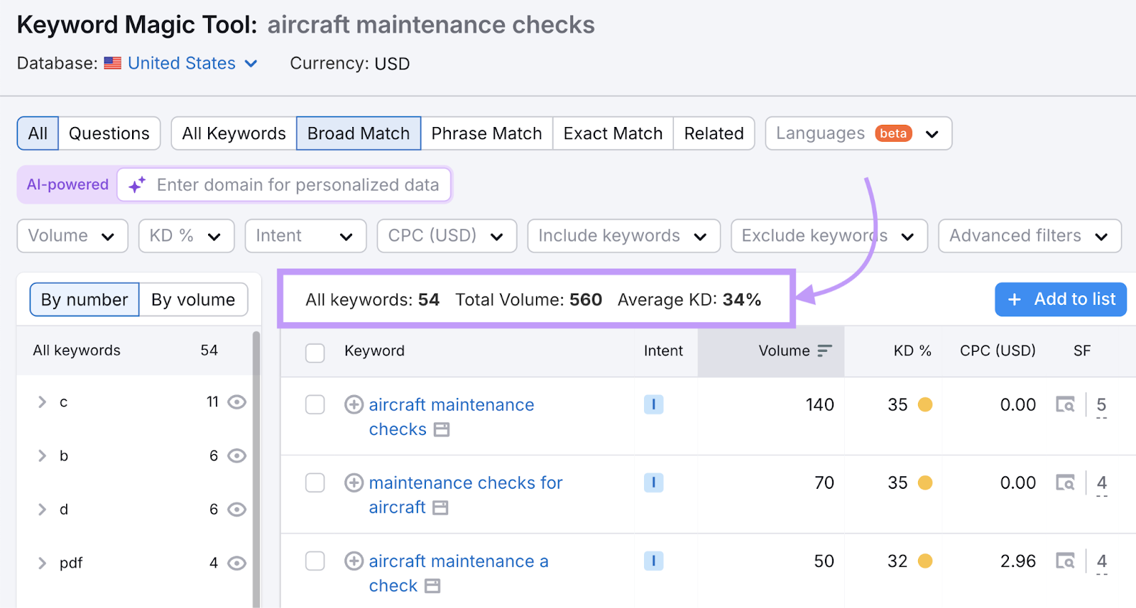 all keywords metrics highlighted above table