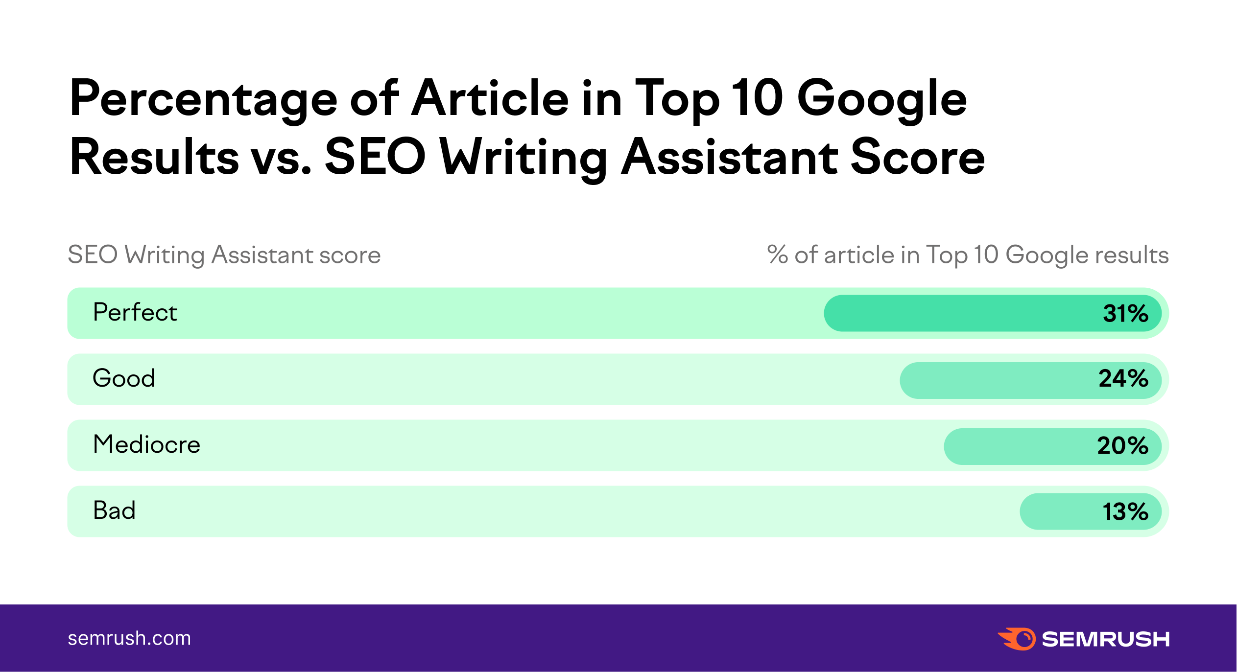 Google Says Writing Content Based On Keyword Search Volume Lists Will Lead  To Mediocracy