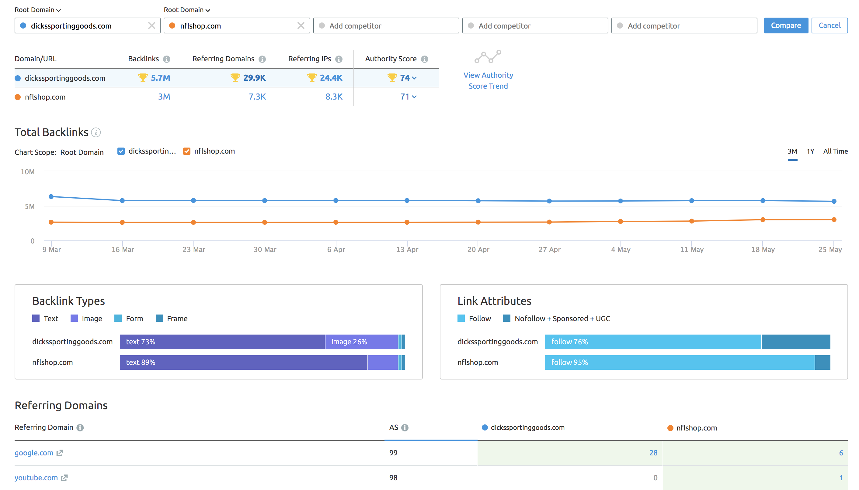 link intersect report data