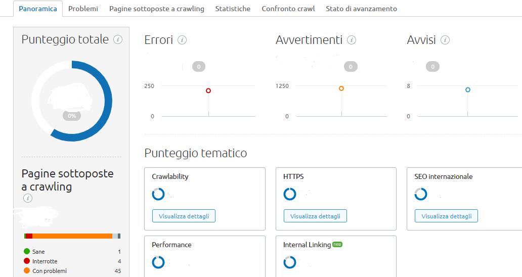 Site audit individua i problemi presenti sul tuo sito