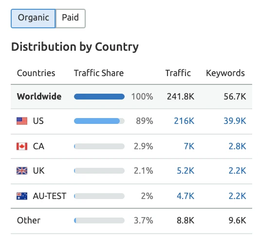 How (and Why) to Perform a Content Analysis