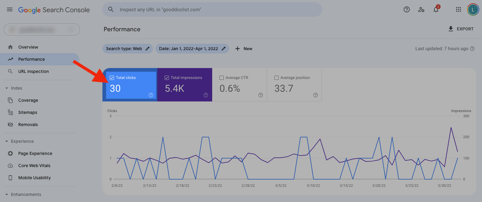 organic postulation   successful  google hunt  console