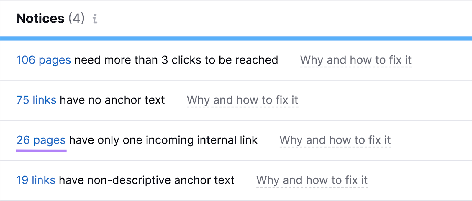 site audit shows 26 pages have only one incoming internal link for this example domain