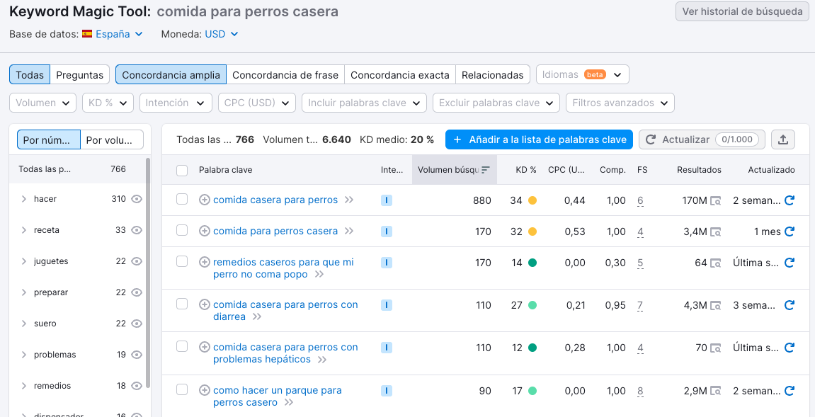 Consigue información sobre tus palabras clave con Semrush.