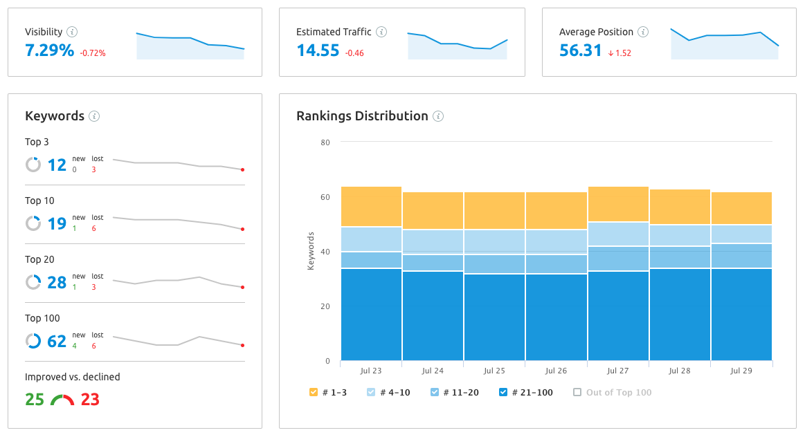 Position Tracking Overview