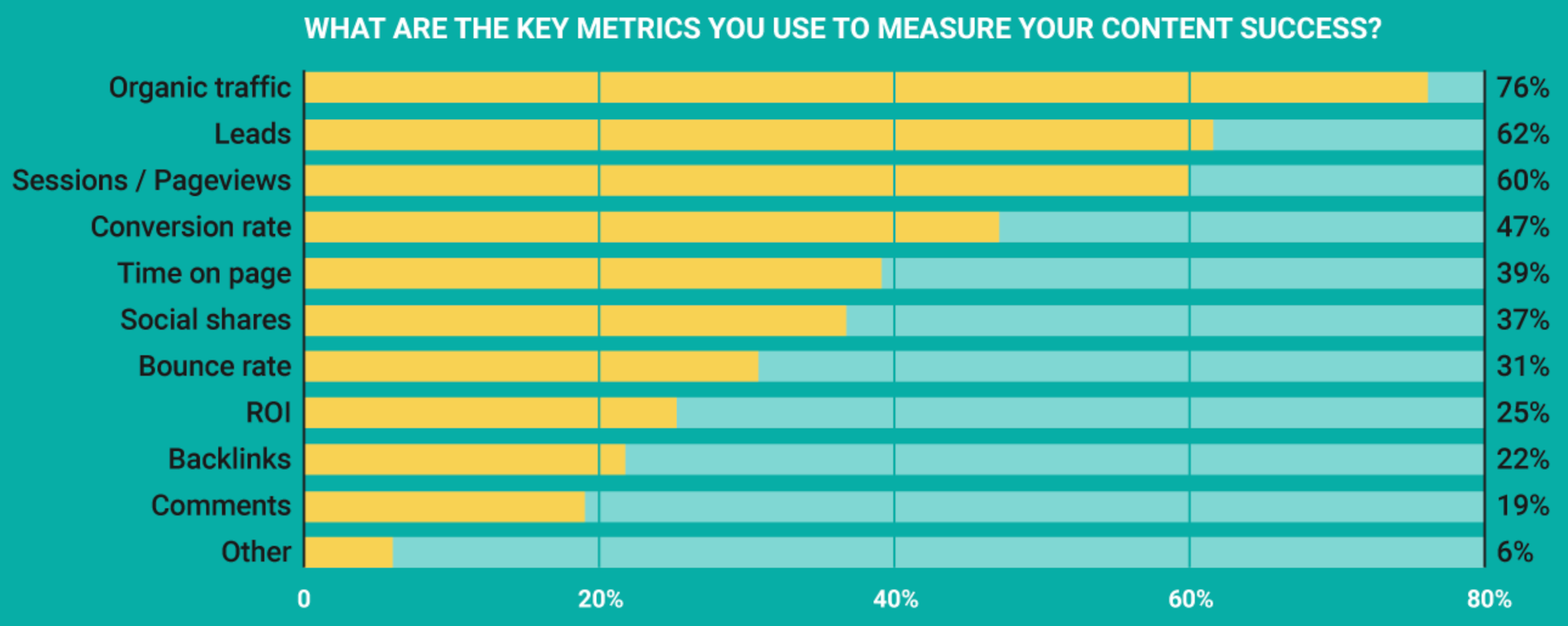 How to Measure Your Results - SearchEngineCodex
