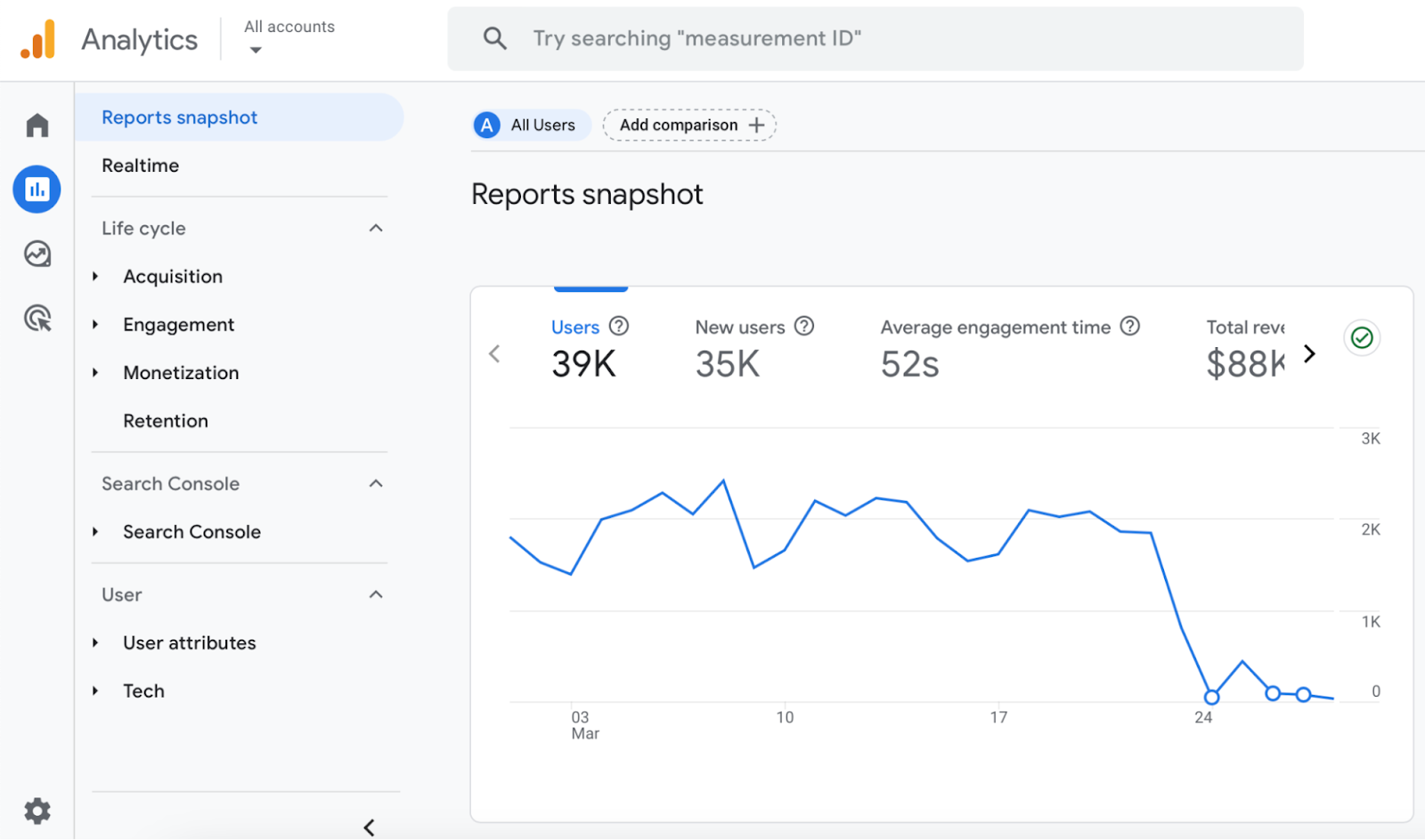 reports snapshot graphs in Google Analytics 4