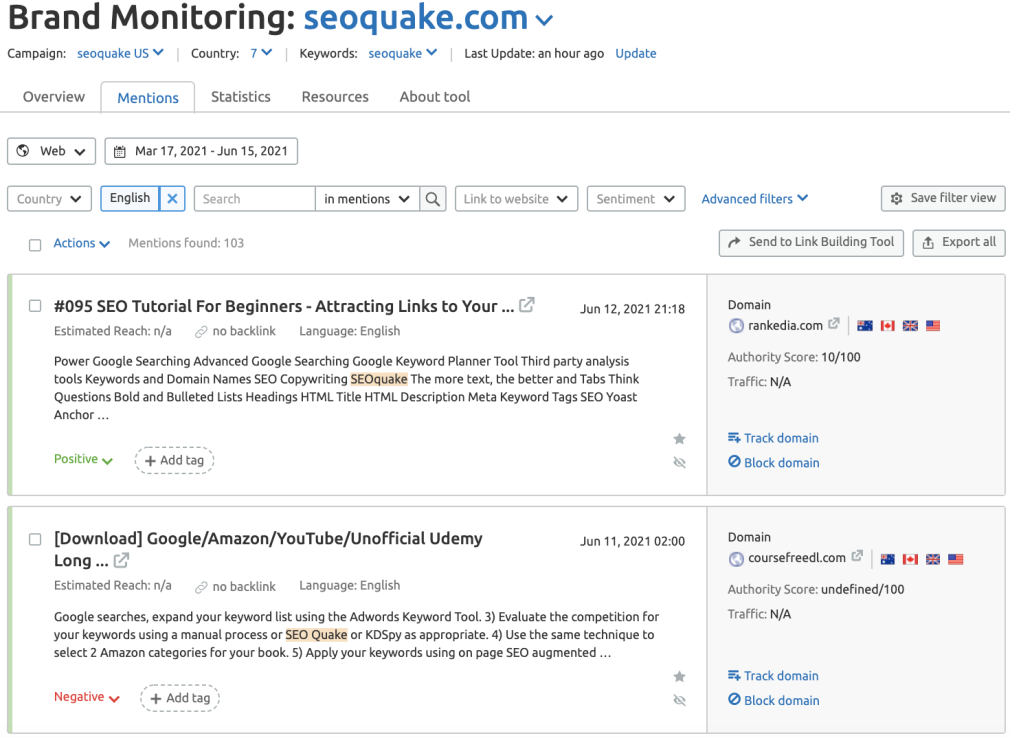 Semrush for Content Marketing - Brand Monitoring