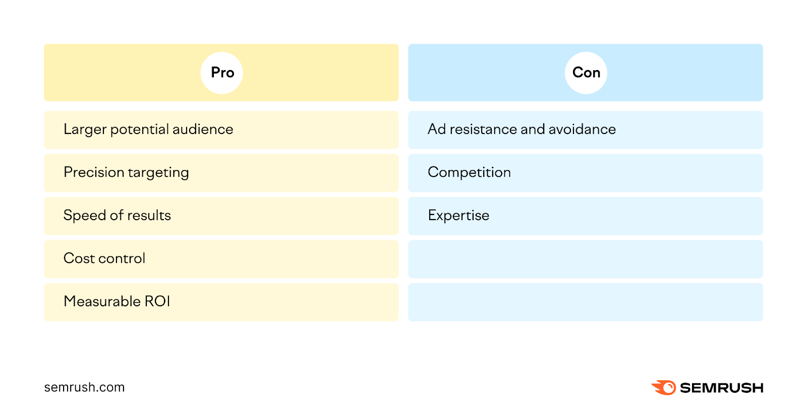 Outbound Marketing: What It Is & How It Works