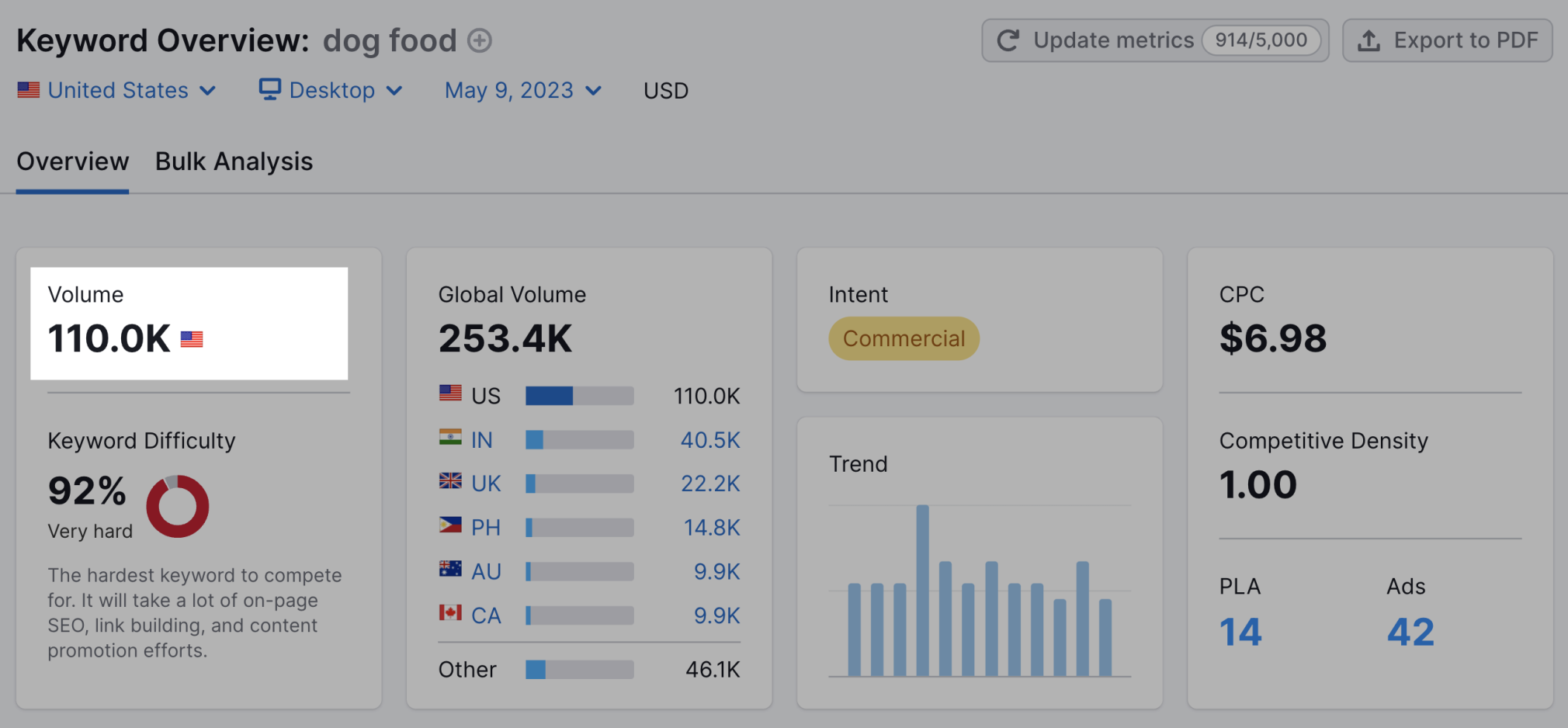 Keyword Search Volume: A Beginner's Guide