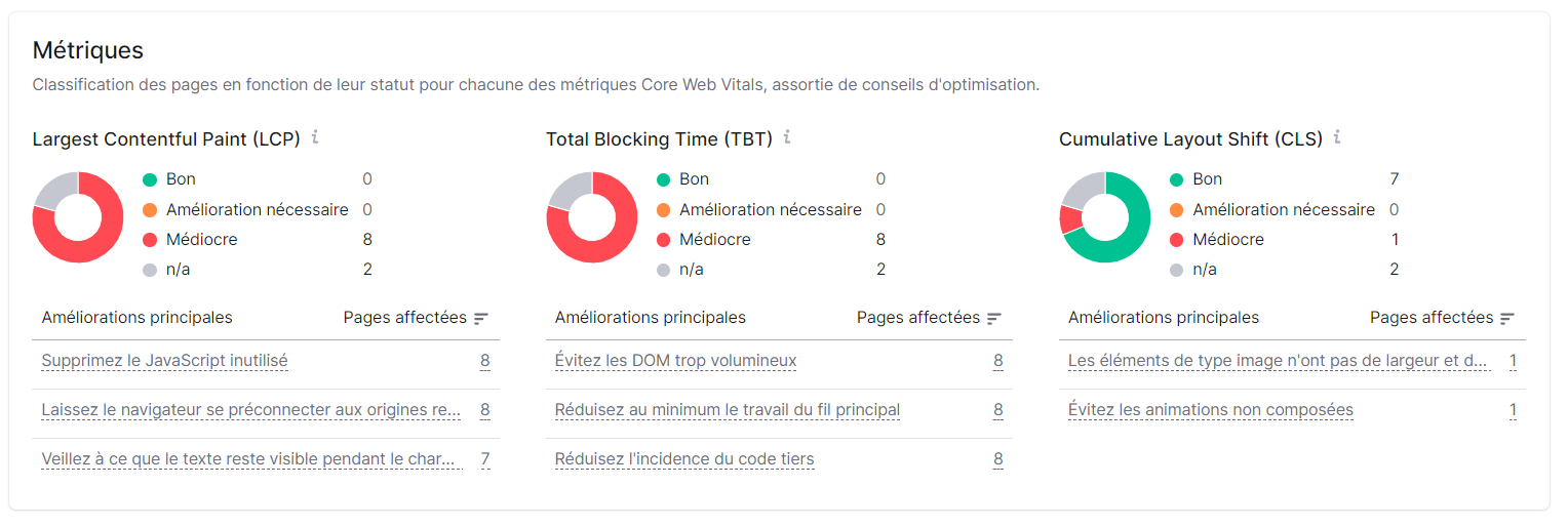 Audit de site, Core Web Vitals, métriques