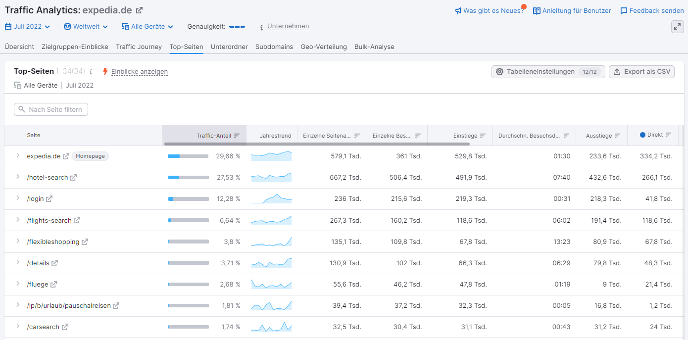 Screenshot: Top-Seiten in Traffic Analytics