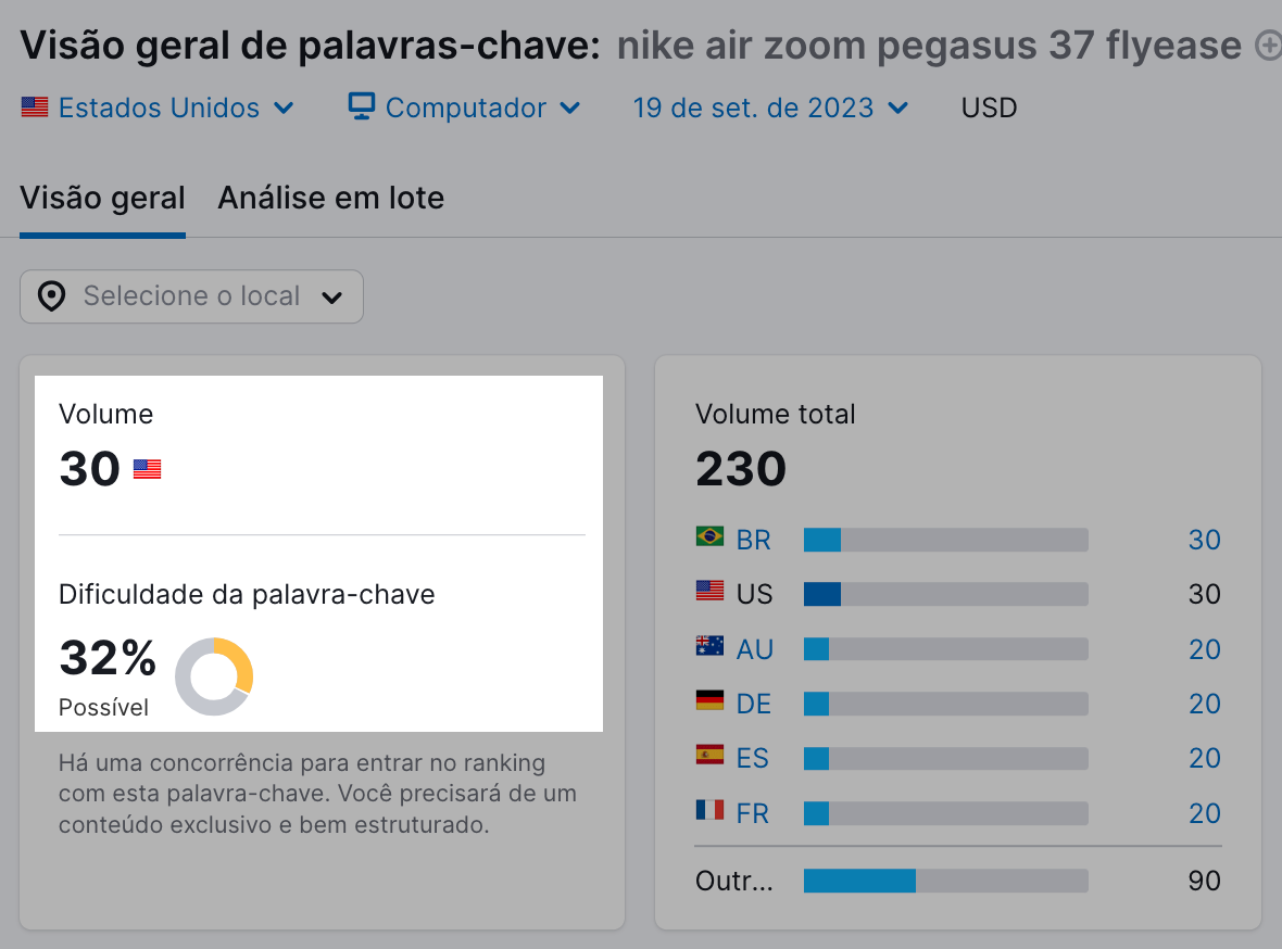 Baixo volume e KD possível na ferramenta Visão geral de palavras-chave