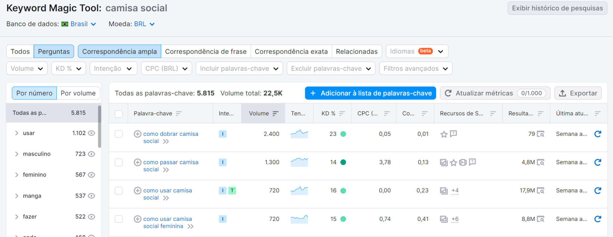 keyword magic tool - perguntas