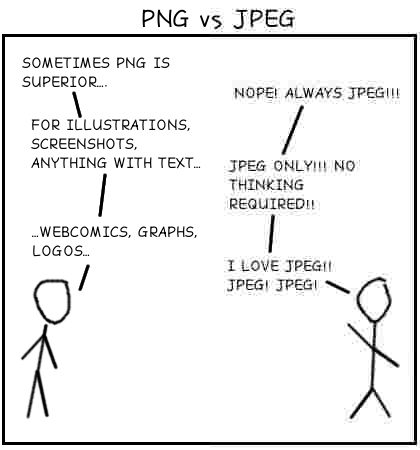 JPEG vs PNG