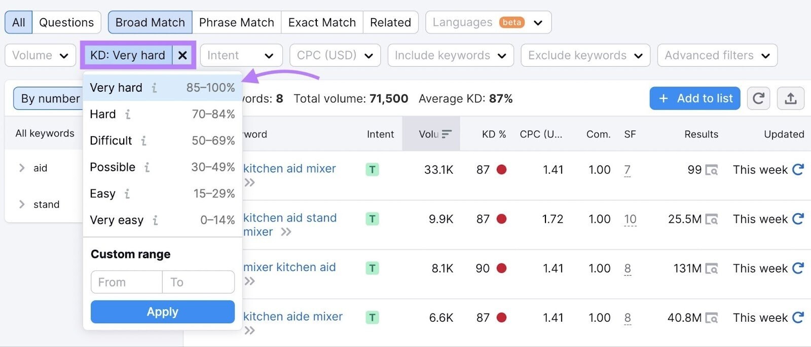 “KD %” filter in the Keyword Magic Tool