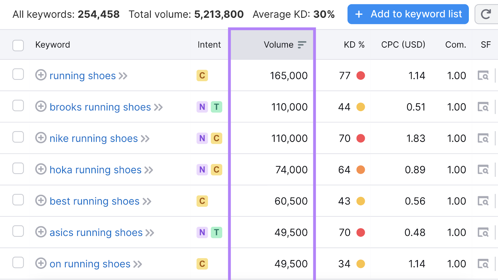 search measurement   file  highlighted