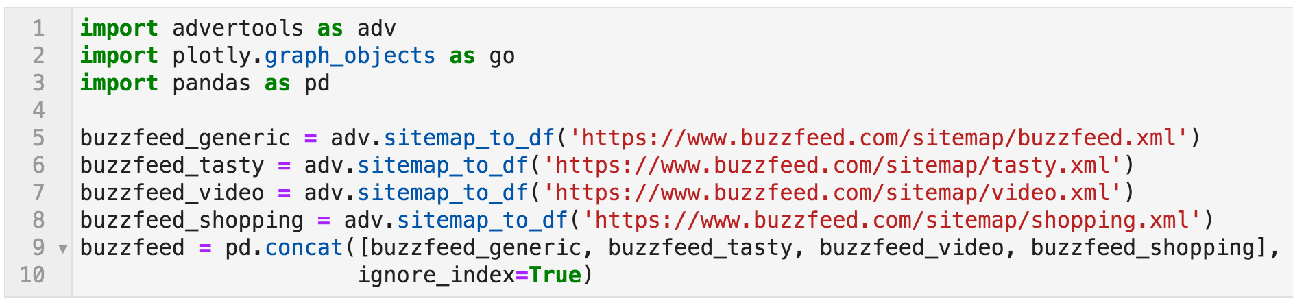 sitemap_to_df function - using Python for research