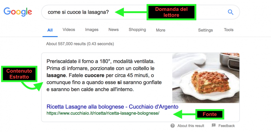 Esempio Featured Snippet