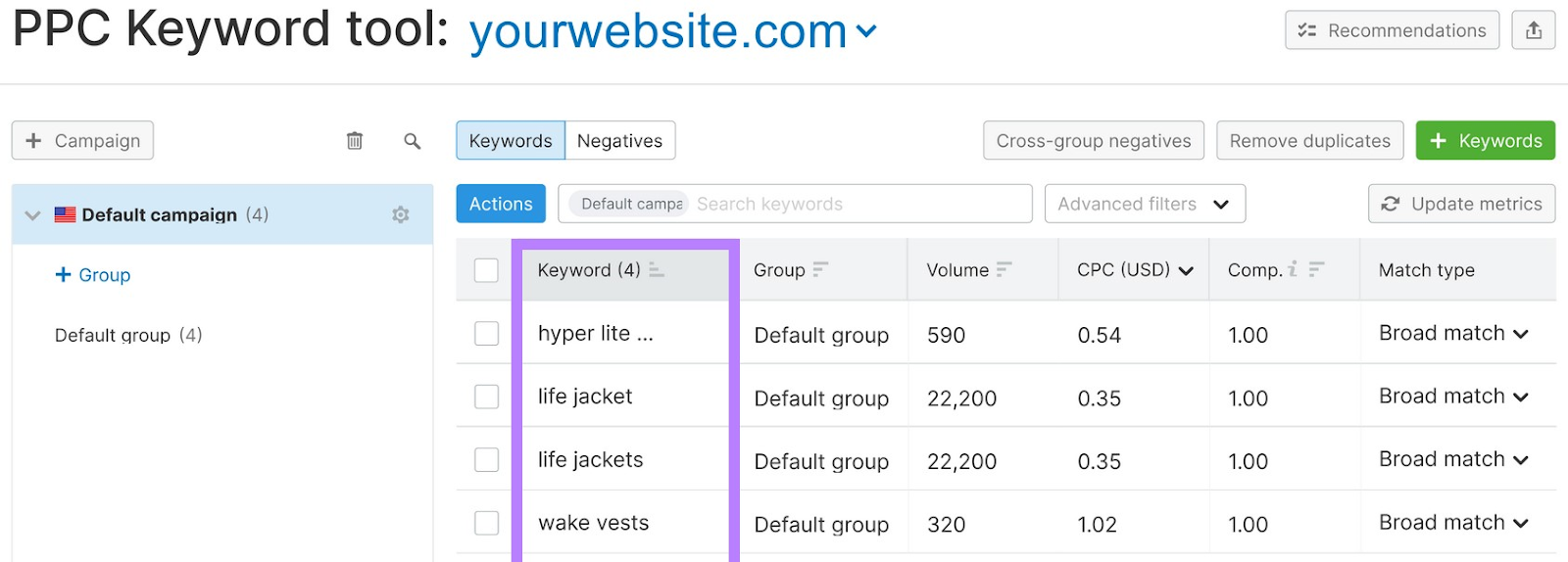 Semrush PPC Keyword Tool results for selected task  'yourwebsite.com'