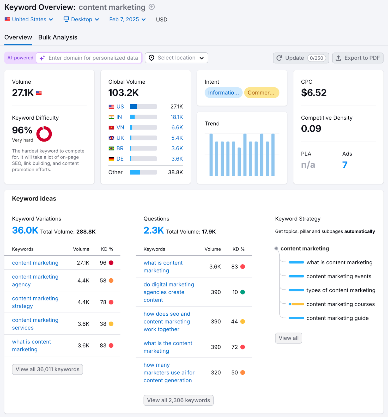 Keyword Overview shows metrics like search volume, search intent, search trend, and other keyword ideas.