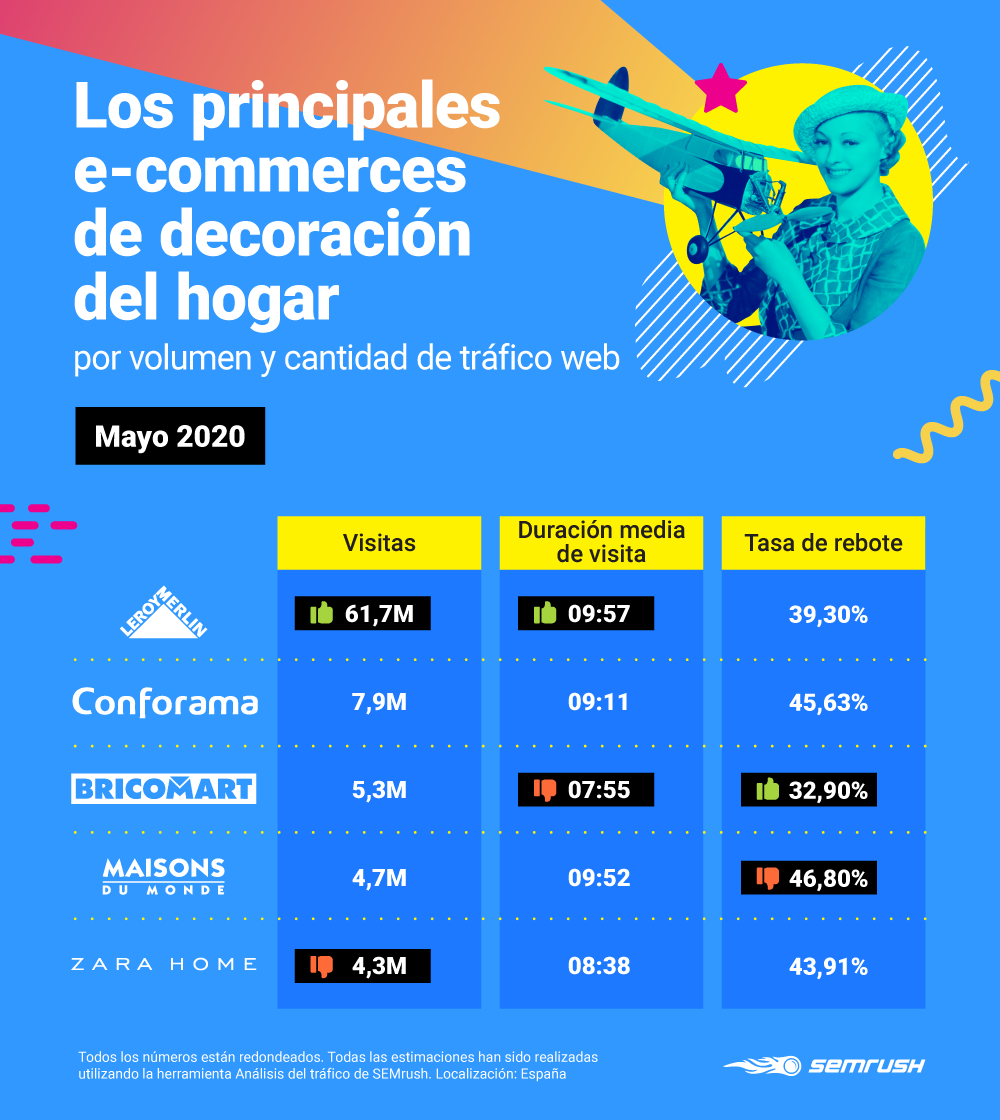 Información de la competencia - Análisis de e-commerces de decoración