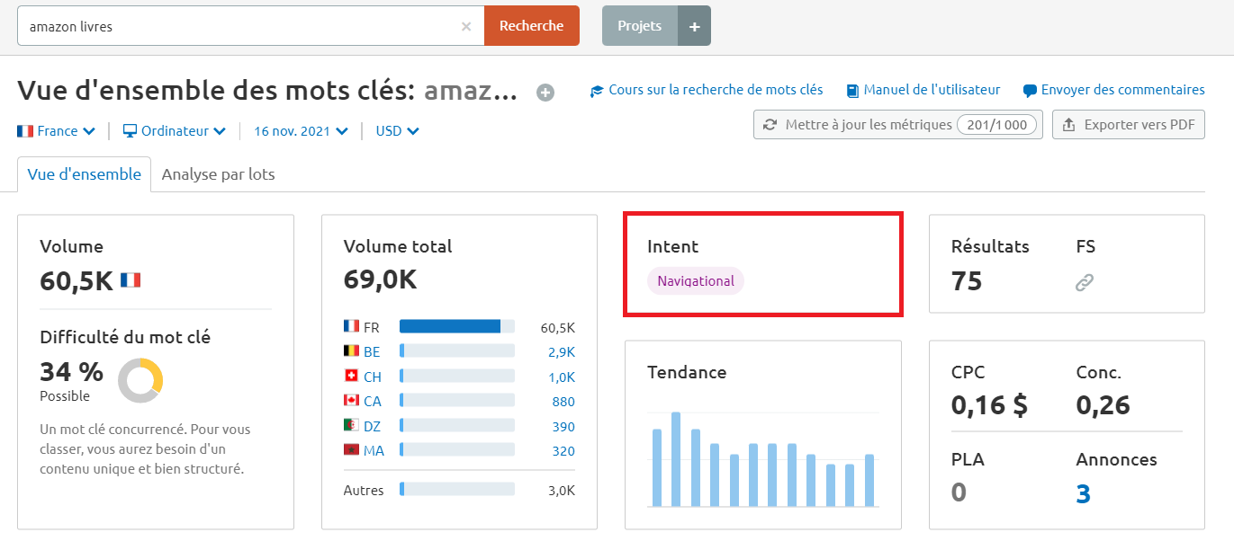 Semrush Vue d'ensemble des mots clés intention navigationnelle