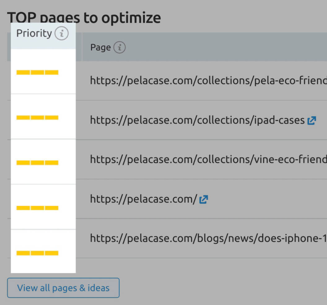 top pages to optimize