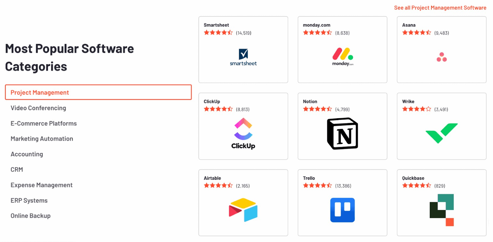 Menú "Categorías de software más populares" en G2