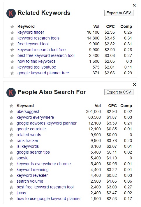 "Related keywords" and “People also search for” widgets in Keywords Everywhere